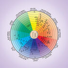 CHI Ionic Try Me Kit - Red and Copper, , large image number null